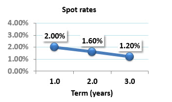 Question 4 chart.jpg